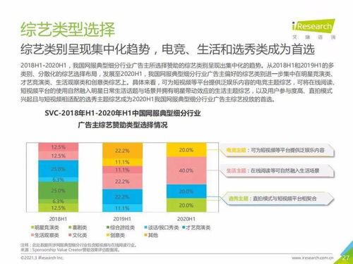 2020年H1中國(guó)互聯(lián)網(wǎng)服務(wù)典型細(xì)分行業(yè)信息咨詢(xún)服務(wù)廣告主營(yíng)銷(xiāo)策略研究